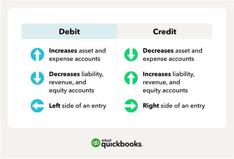 What is the difference between a debit c